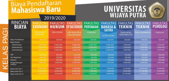 Biaya kuliah stie wijaya mulya surakarta