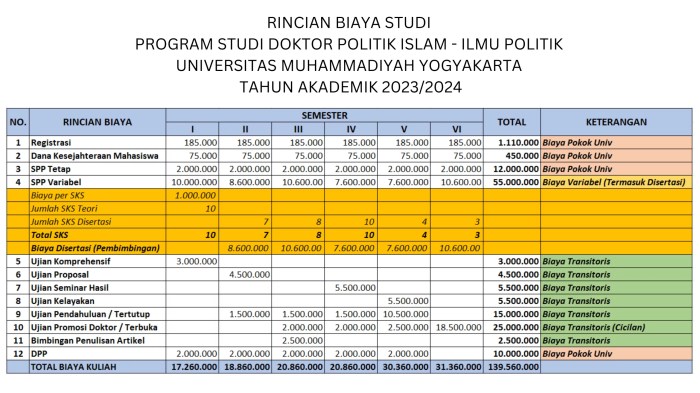 Biaya kuliah stie wijaya mulya surakarta