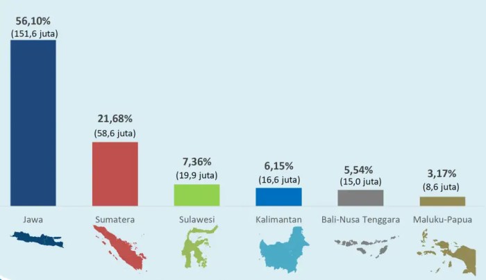 Jumlah penduduk surakarta 2024