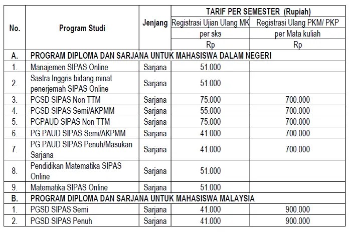 Rincian biaya kuliah utp surakarta 2024