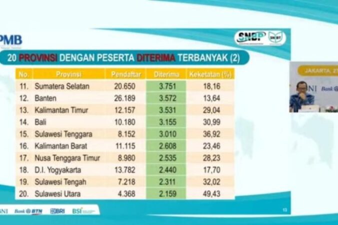 Tanggal pasti pengumuman kuota SNBP 2025 seluruh Indonesia