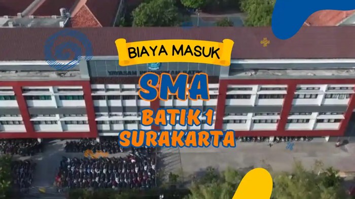 Ppdb sma batik 1 surakarta 2024