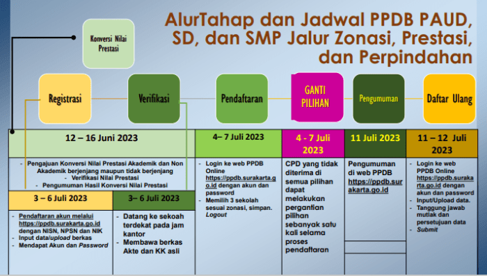 Ppdb man 1 surakarta