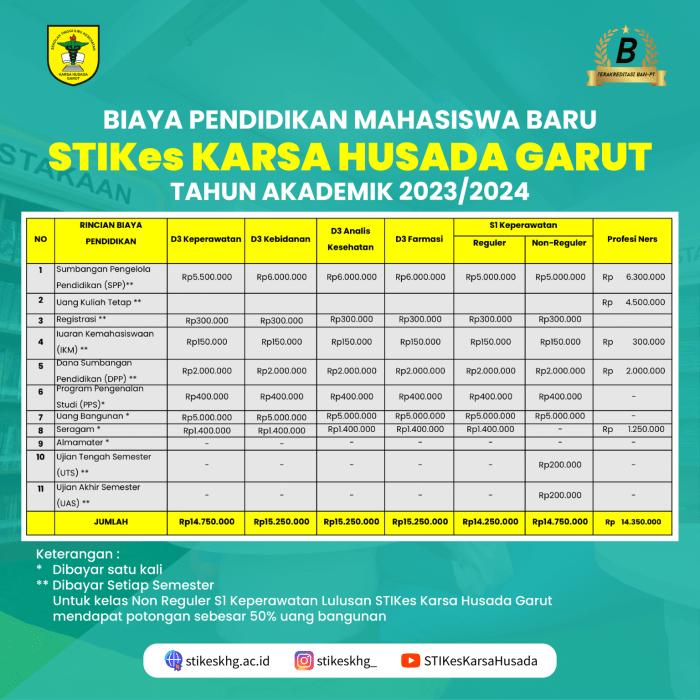 Biaya stikes aisyiyah surakarta 2024