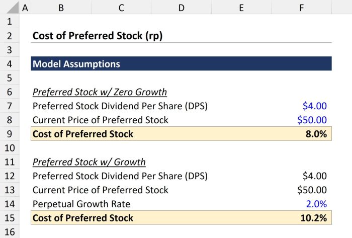 Dividend yield 500 spy earnings rendimiento dividendos dividends historial charts traders