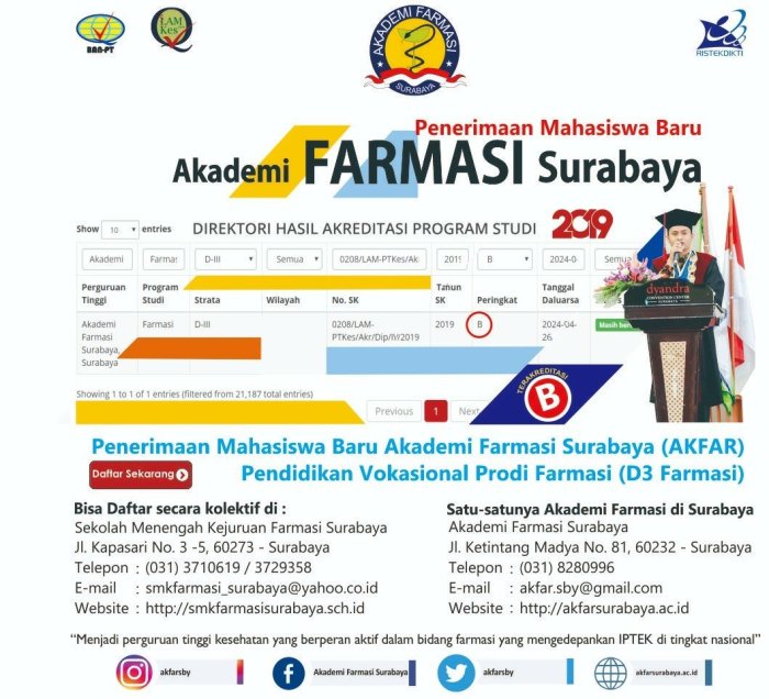 Biaya kuliah akademi farmasi nasional surakarta