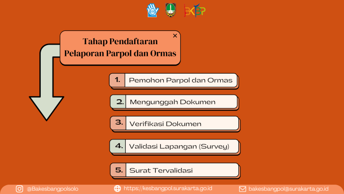 Sipp pekalongan dialihkan silahkan aplikasi dibawah mengklik agama