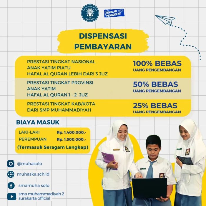 Biaya masuk sma muhammadiyah 2 surakarta