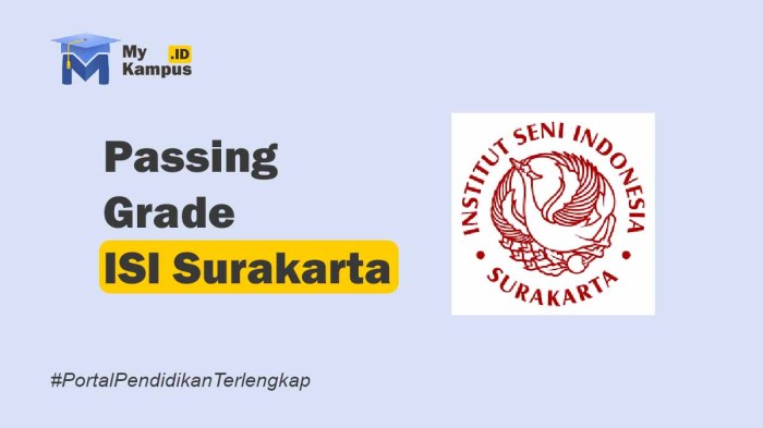 Passing grade iain surakarta