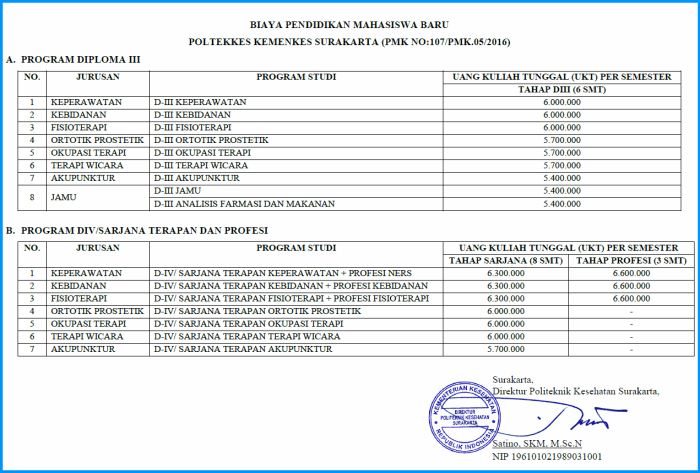 Biaya kuliah poltekkes surakarta