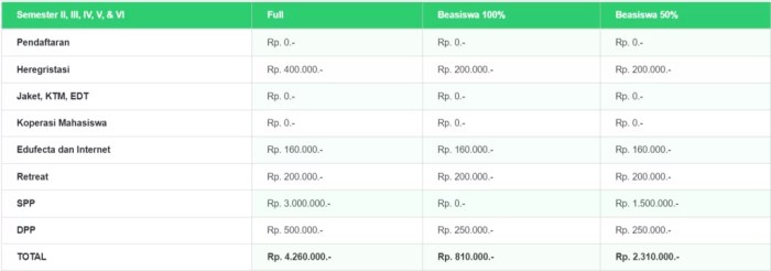 Rincian biaya kuliah utp surakarta 2024