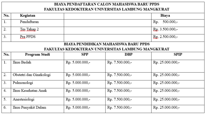 Biaya pendidikan stikes nasional surakarta