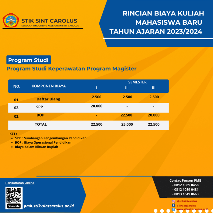 Biaya pendidikan stikes nasional surakarta