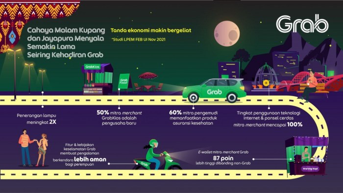 Cara daftar grab area solo