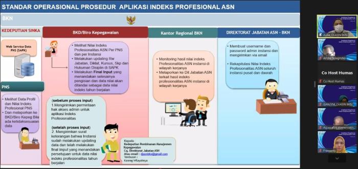 Panduan lengkap aplikasi e-kinerja BKN terbaru untuk ASN 2025