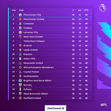 Klasemen terbaru Liga Inggris Liverpool