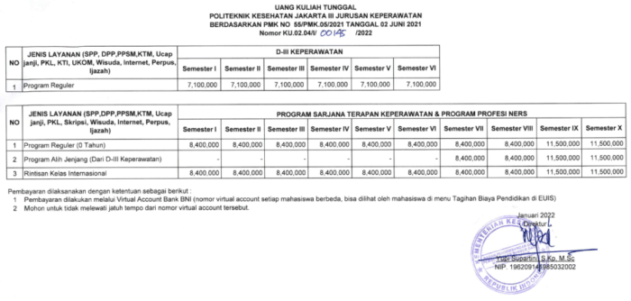 Rincian biaya stikes nasional surakarta