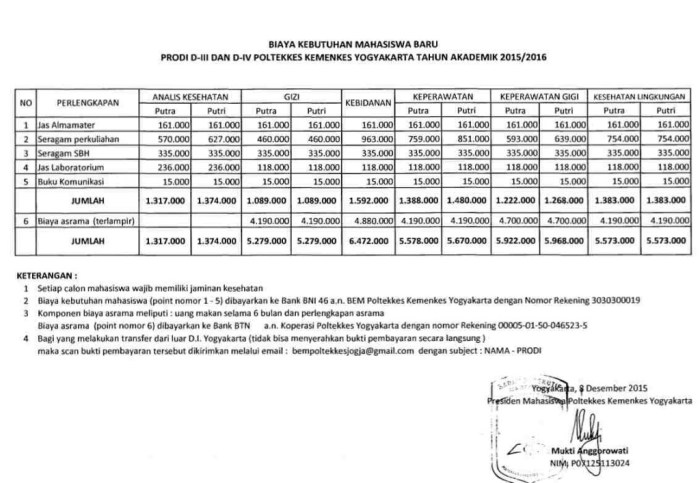 Biaya pendidikan kuliah di poltekes negeri solo