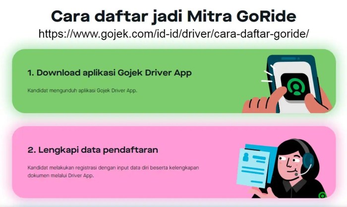 Cara daftar gojek solo raya