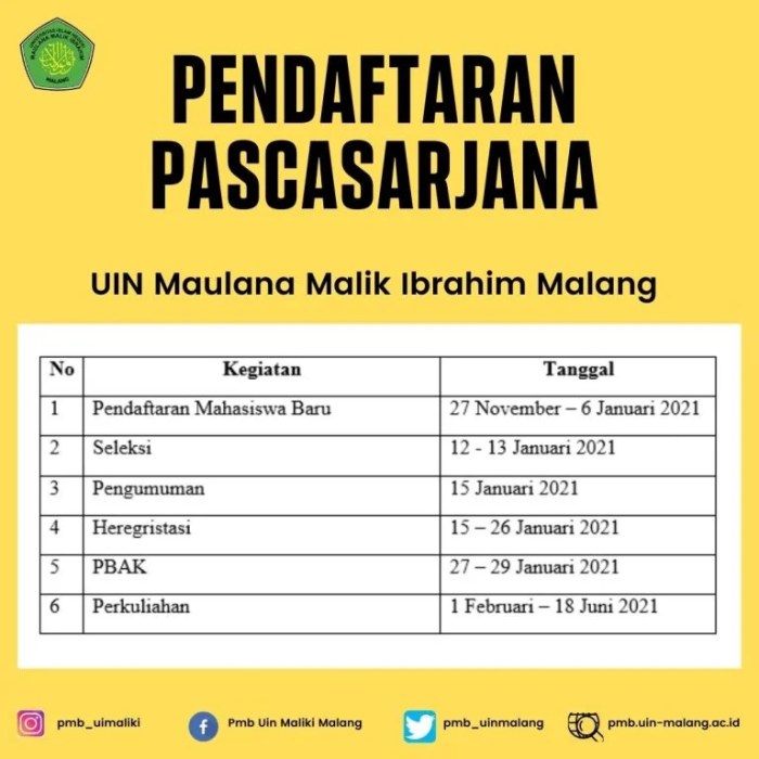 Cara daftar ulang UIN Malang setelah dinyatakan lulus