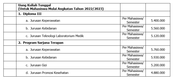 Biaya poltekkes yogyakarta kuliah arsip asrama biayakuliah