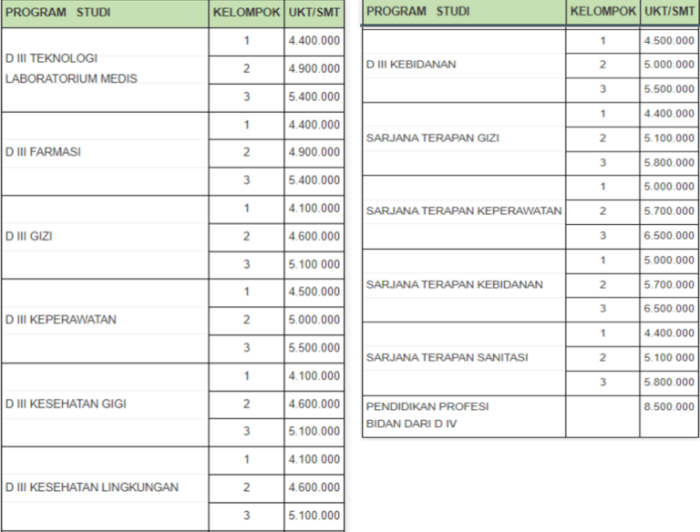 Biaya kuliah 2bkaryawan 2bkelas kelas universitas karyawan poltekkes jogja bsi info jenjang alih reguler pendidikan