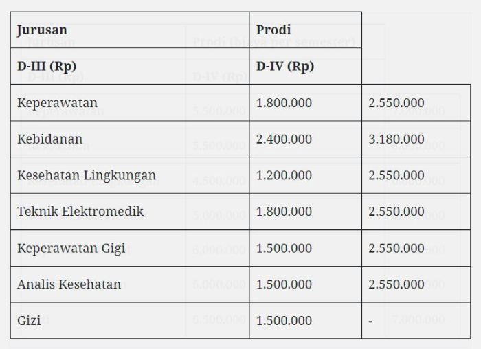 Rincian biaya stikes nasional surakarta