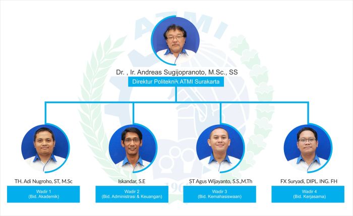 Jenis pendidikan di atmi solo