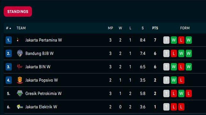 Jadwal lengkap dan hasil Proliga 2025