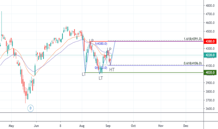 Bbri saham 20 tahun terakhir chart