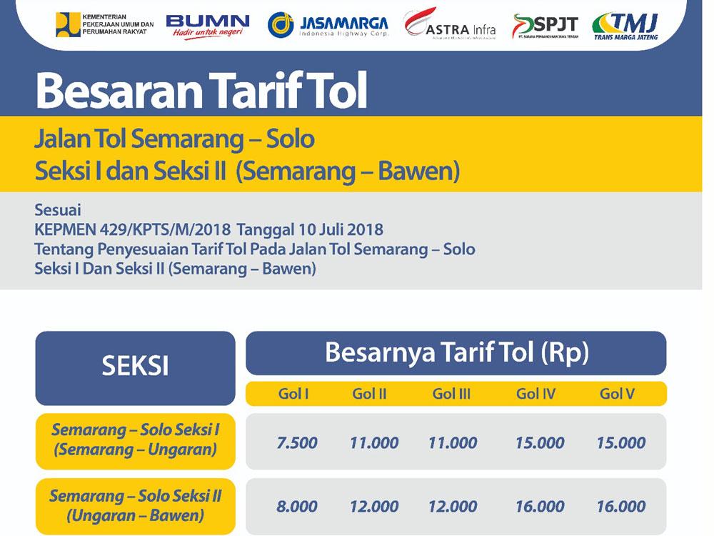 Cara beli tiket kereta api semarang solo